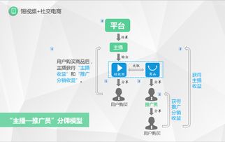 莞云短視頻社交電商分享 專注于短視頻社交電商導(dǎo)購,美逛獲1億元a輪融資
