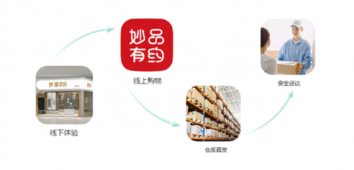 夢(mèng)豪m(xù)h體驗(yàn)店盛大開業(yè),帶來內(nèi)衣消費(fèi)新理念